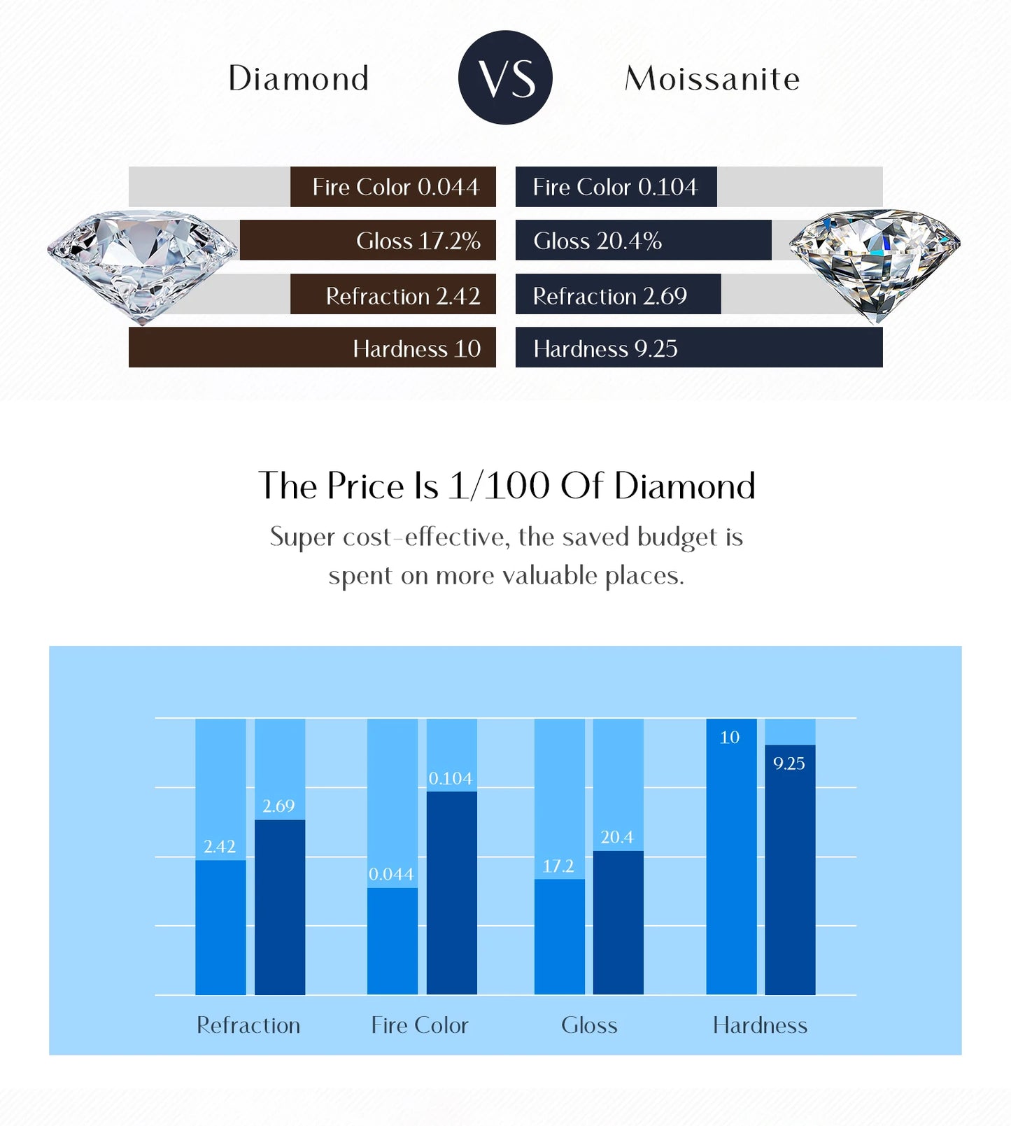 MODIAN D Color Sparkling Moissanite Circle Ear Buckle 925 Sterling Silver; cute ❤️