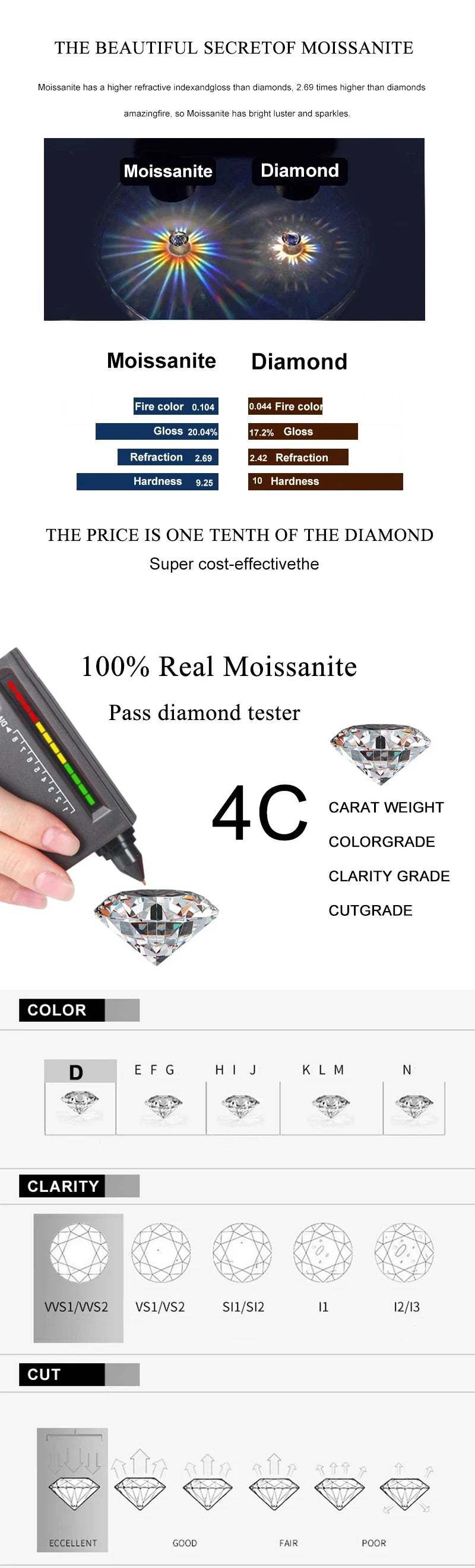 NeeTim 1ct 2ct 3ct Oval Cut Moissanite Rings with 925 Sterling Silver; the style ❤️